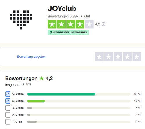 JOYclub erzielte bei Bewertungen durch seine Mitglieder und Kunden ausgezeichnete 4,2 von 5 Sternen (bei 5.400 Bewertungen), Screenshot vom 31.08.24