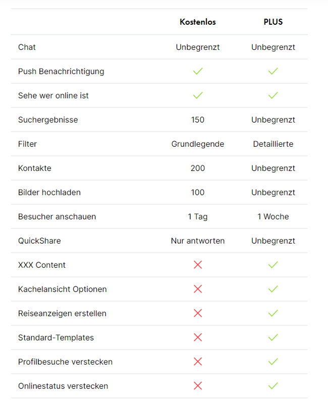 Basic and premium version in feature comparison